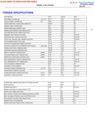 Pages From Manual
ENGINE - FUEL SYSTEM
EC-157
Overflow pipe x Injection pump body w/ TCV Upper union bolt 14.2 145 10
Lower union bolt 19,6 200 14
Overflow pipe clamp x 8.35 85 74 in.-lbf
Injection pump body. Connector bracket w/ TCV
Thermo wax x Injection pump body 8.35 85 74 in.-lbf
Idle—up lever x Governor cover. Injection pump body w/ ACSD 8.35 85 74 in.-lbf
Idle—up actuator x Governor cover w/o ACSD for w/ A/C 8.35 85 74 in.-lbf
Fuel inlet pipe. Fuel return pipe x Injection pump 24.55 250 18
Injection pump x Timing belt case 20.5 210 15
Injection pump stay x Injection pump. Cylinder block 18 185 13
EG
CLICK HERE TO VIEW CHAPTER INDEX
Part tightened N-m kgf-cm ft.lbf
Fuel heater x Fuel filter cap LH, LJ. LY 3.19 32.5 28 in.-lbf
Vacuum switch x Fuel filter cap LN 36.8 375 27
Nozzle holder body x Nozzle holder retaining nut 46.58 475 42
Injection nozzle x Cylinder head 64 650 47
Nozzle leakage pipe x Injection nozzle 29.5 300 22
Injection pipe x Injection nozzle. Injection pump 24.5 250 18
Fuel inlet hollow screw x Injection pump body 36.8 375 27
Regulator valve x Injection pump body 8.85 90 78 in.-lbf
Feed pump cover x Injection pump body 2.45 25 22 in.-lbf
Timer cover. Governor cover x Injection pump body 8.35 85 74 in.-lbf
Timer adjusting screw x Timer cover 14.2 145 10
Governor link support bolt x Injection pump body 13.75 140 10
Connector bracket (w/ TCV), Distributive head x Injection pump body 11.75 120 9
Delivery valve holder x Distributive head 58.85 600 43
Distributive head plug x Distributive head 68.65 700 51
Bolt for control lever x Governor cover w/HAC 6.85 70 61 in.-lbf
Pneumatic bellows cover x Governor cover w/HAC 7.35 75 65 in.-lbf
Bolt for lever control spring x Governor cover w/HAC 11.3 115 8
No.2 adjusting lever x Governor adjusting shaft 8.35 85 74 in.-lbf
No.2 adjusting lever x No.1 adjusting lever 6.05 62 54 in.-lbf
Fuel cut solenoid x Distributive head 22.1 225 16
Lead wire x Fuel cut solenoid 1.7 17.5 15 in.-lbf
Connector bracket x Distributive head w/o TCV 20.1 205 15
Pickup sensor x Injection pump body 20.6 210 15
Timing control valve x Injection pump body w/TCV 8.35 85 74 in.-lbf
Lead wire x Timing control valve w/TCV 1.7 17.5 15 in.-lbf
TO MODEL INDEX
TORQUE SPECIFICATIONS
2L, 3L, 5L
 