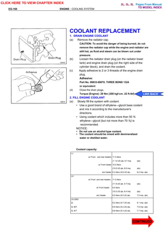 Pages From Manual
EG-160 ENGINE - COOLING SYSTEM
COOLANT REPLACEMENT
1. DRAIN ENGINE COOLANT
(a) Remove the radiator cap.
CAUTION: To avoid the danger of being burned, do not
remove the radiator cap while the engine and radiator are
still hot, as fluid and steam can be blown out under
pressure.
(b) Loosen the radiator drain plug (on the radiator lower
tank) and engine drain plug (on the right side of the
cylinder block), and drain the coolant.
(c) Apply adhesive to 2 or 3 threads of the engine drain
plug.
Adhesive:
Part No. 08833-00070. THREE BOND 1324
or equivalent
(d) Close the drain plugs.
Torque (Engine): 29 Nm (300 kgf-cm. 22 ft-lbf)
2. FILL ENGINE COOLANT
(a) Slowly fill the system with coolant.
• Use a good brand of ethylene—glycol base coolant
and mix it according to the manufacturer's
directions.
• Using coolant which includes more than 50 %
ethylene—glycol (but not more than 70 %) is
recommended.
NOTICE:
• Do not use an alcohol type coolant.
• The coolant should be mixed with demineralized
water or distilled water.
Coolant capacity:
LJ
w/ Front and rear heaters 11.0 liters
(1 1.6 US qts, 9.7 Imp. qts)
w/ Front heater 10.0 liters
(10.6 US qts, 8.8 Imp. qts)
w/o Heater 9.3 liters (9.8 US qts, 8.2 Imp. qts)
LH
w/ Front and rear heaters 11.0 liters
(11.8 US qts. 9.7 Imp. qts)
w/ Front heater 9.5 liters
(10.0 US qts, 8.4 Imp. qts)
w/o Heater 8.5 liters (9.0 US qts, 7,5 Imp. qts)
LN 2WD
2L 9.2 liters (9.7 US qts, 8.1 Imp. qts)
3L M/T 8.9 liters (9.4 US qts, 7.8 Imp. qts)
3L A/T 8.8 liters (9.3 US qts, 7.7 Imp. qts)
CONTINUED
LINK BACK
CLICK HERE TO VIEW CHAPTER INDEX
TO MODEL INDEX
2L, 3L, 5L
 