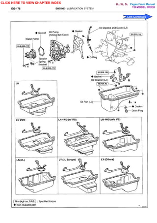 Pages From Manual
EG-178 ENGINE - LUBRICATION SYSTEM
CLICK HERE TO VIEW CHAPTER INDEX
Link Continues
TO MODEL INDEX
2L, 3L, 5L
 