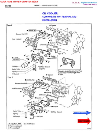 Pages From Manual
ENGINE - LUBRICATION SYSTEM
OIL COOLER
COMPONENTS FOR REMOVAL AND
INSTALLATION
EG-186
CLICK HERE TO VIEW CHAPTER INDEX
CONTINUED
Link Continues
TO MODEL INDEX
2L, 3L, 5L
 