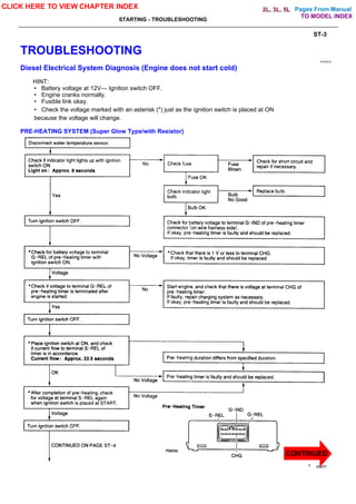 Pages From Manual
STARTING - TROUBLESHOOTING
ST-3
TROUBLESHOOTING
STOFN-OI
Diesel Electrical System Diagnosis (Engine does not start cold)
HINT:
• Battery voltage at 12V— Ignition switch OFF.
• Engine cranks normally.
• Fusible link okay.
• Check the voltage marked with an asterisk (*) just as the ignition switch is placed at ON
because the voltage will change.
PRE-HEATING SYSTEM (Super Glow Type/with Resistor)
CLICK HERE TO VIEW CHAPTER INDEX
CONTINUED
TO MODEL INDEX
2L, 3L, 5L
 
