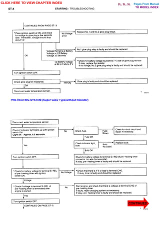 Pages From Manual
ST-4 STARTING - TROUBLESHOOTING
PRE-HEATING SYSTEM (Super Glow Type/without Resistor)
CLICK HERE TO VIEW CHAPTER INDEX
CONTINUED
TO MODEL INDEX
2L, 3L, 5L
 