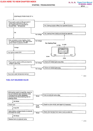 Pages From Manual
STARTING - TROUBLESHOOTING
ST-5
FUEL CUT SOLENOID VALVE
CLICK HERE TO VIEW CHAPTER INDEX
TO MODEL INDEX
2L, 3L, 5L
 