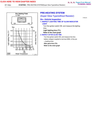 Pages From Manual
ST-10(b) STARTING - PRE-HEATING SYSTEM(Super Glow Type/without Resistor)
PRE-HEATING SYSTEM
(Super Glow Type/without Resistor)
ST08Q-00
On—Vehicle Inspection
1. INSPECT LIGHTING TIME OF GLOW INDICATOR
LIGHT
Turn the ignition switch ON. and measure the lighting
time.
Light lighting time (T1):
Refer to the chart graph
2. INSPECT AFTER GLOW TIME
Turn the ignition switch ON, and measure the time
battery voltage is applied to terminal SREL of the pre
—heating timer.
After glow time (T2):
Refer to the chart graph
CLICK HERE TO VIEW CHAPTER INDEX
TO MODEL INDEX
2L, 3L, 5L
 