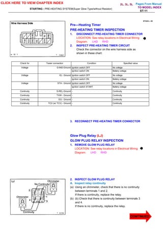 Pages From Manual
STARTING - PRE-HEATING SYSTEM(Super Glow Type/without Resistor)
ST-11
STOAV— 08
Pre—Heating Timer
PRE-HEATING TIMER INSPECTION
1. DISCONNECT PRE-HEATING TIMER CONNECTOR
LOCATION: See relay locations in Electrical Wiring
Diagram. LHD RHD
2. INSPECT PRE-HEATING TIMER CIRCUIT
Check the connector on the wire harness side as
shown in these chart:
Check for Tester connection Condition Specified value
Voltage G-IND-Ground Ignition switch OFF No voltage
Ignition switch ON Battery voltage
Voltage IG - Ground Ignition switch OFF No voltage
Ignition switch ON Battery voltage
Voltage STA - Ground Ignition switch OFF No voltage
Ignition switch START Battery voltage
Continuity S-REL-Ground - Continuity
Continuity THW - Ground - Continuity
Continuity EG - Ground - Continuity
Continuity TCV (w/ TCV) - Ground - Continuity
3. RECONNECT PRE-HEATING TIMER CONNECTOR
Glow Plug Relay (LJ)
GLOW PLUG RELAY INSPECTION
1. REMOVE GLOW PLUG RELAY
LOCATION: See relay locations in Electrical Wiring
Diagram. LHD RHD
2. INSPECT GLOW PLUG RELAY
A. Inspect relay continuity
(a) Using an ohmmeter, check that there is no continuity
between terminals 1 and 2.
If there is continuity, replace the relay.
(b) (b) Check that there is continuity between terminals 3
and 4.
If there is no continuity, replace the relay.
CLICK HERE TO VIEW CHAPTER INDEX
CONTINUED
TO MODEL INDEX
2L, 3L, 5L
 