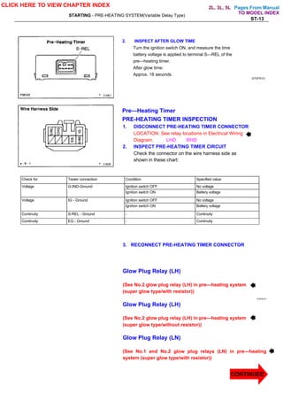 Pages From Manual
STARTING - PRE-HEATING SYSTEM(Variable Delay Type)
ST-13
2. INSPECT AFTER GLOW TIME
Turn the ignition switch ON, and measure the time
battery voltage is applied to terminal S—REL of the
pre—heating timer.
After glow time:
Approx. 18 seconds
STOFR-01
Pre—Heating Timer
PRE-HEATING TIMER INSPECTION
1. DISCONNECT PRE-HEATING TIMER CONNECTOR
LOCATION: See relay locations in Electrical Wiring
Diagram. LHD RHD
2. INSPECT PRE-HEATING TIMER CIRCUIT
Check the connector on the wire harness side as
shown in these chart:
Check for Tester connection Condition Specified value
Voltage G-IND-Ground Ignition switch OFF No voltage
Ignition switch ON Battery voltage
Voltage IG - Ground Ignition switch OFF No voltage
Ignition switch ON Battery voltage
Continuity S-REL - Ground - Continuity
Continuity EG - Ground - Continuity
3. RECONNECT PRE-HEATING TIMER CONNECTOR
Glow Plug Relay (LH)
(See No.2 glow plug relay (LH) in pre—heating system
(super glow type/with resistor))
STOFW-01
Glow Plug Relay (LH)
(See No.2 glow plug relay (LH) in pre—heating system
(super glow type/without resistor))
Glow Plug Relay (LN)
(See No.1 and No.2 glow plug relays (LN) in pre—heating
system (super glow type/with resistor))
CLICK HERE TO VIEW CHAPTER INDEX
CONTINUED
TO MODEL INDEX
2L, 3L, 5L
 