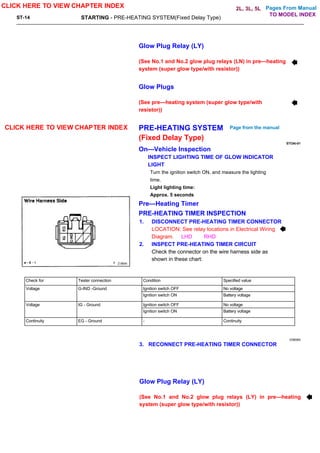 Pages From Manual
ST-14 STARTING - PRE-HEATING SYSTEM(Fixed Delay Type)
Glow Plug Relay (LY)
(See No.1 and No.2 glow plug relays (LN) in pre—heating
system (super glow type/with resistor))
Glow Plugs
(See pre—heating system (super glow type/with
resistor))
PRE-HEATING SYSTEM
(Fixed Delay Type)
STOAI-01
On—Vehicle Inspection
INSPECT LIGHTING TIME OF GLOW INDICATOR
LIGHT
Turn the ignition switch ON, and measure the lighting
time.
Light lighting time:
Approx. 5 seconds
Pre—Heating Timer
PRE-HEATING TIMER INSPECTION
1. DISCONNECT PRE-HEATING TIMER CONNECTOR
LOCATION: See relay locations in Electrical Wiring
Diagram. LHD RHD
2. INSPECT PRE-HEATING TIMER CIRCUIT
Check the connector on the wire harness side as
shown in these chart:
Check for Tester connection Condition Specified value
Voltage G-IND -Ground Ignition switch OFF No voltage
Ignition switch ON Battery voltage
Voltage IG - Ground Ignition switch OFF No voltage
Ignition switch ON Battery voltage
Continuity EG - Ground - Continuity
V08084
3. RECONNECT PRE-HEATING TIMER CONNECTOR
Glow Plug Relay (LY)
(See No.1 and No.2 glow plug relays (LY) in pre—heating
system (super glow type/with resistor))
CLICK HERE TO VIEW CHAPTER INDEX
CLICK HERE TO VIEW CHAPTER INDEX Page from the manual
TO MODEL INDEX
2L, 3L, 5L
 