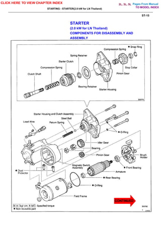Pages From Manual
STARTING - STARTER(2.0 kW for LN Thailand)
ST-15
STARTER
(2.0 kW for LN Thailand)
COMPONENTS FOR DISASSEMBLY AND
ASSEMBLY
CLICK HERE TO VIEW CHAPTER INDEX
CONTINUED
TO MODEL INDEX
2L, 3L, 5L
 
