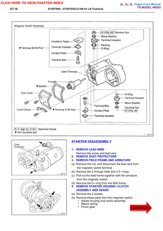 Pages From Manual
ST-16 STARTING - STARTER(2.0 kW for LN Thailand)
STARTER DISASSEMBLY
1. REMOVE LEAD WIRE
Remove the screw and lead wire.
2. REMOVE DUST PROTECTORS
3. REMOVE FIELD FRAME AND ARMATURE
(a) Remove the nut, and disconnect the lead wire from
the magnetic switch terminal.
(b) Remove the 2 through bolts and 2 0—rings.
(c) Pull out the field frame together with the armature
from the magnetic switch.
(d) Remove the 0—ring from the field frame.
4. REMOVE STARTER HOUSING. CLUTCH
ASSEMBLY AND GEARS
(a) Remove the 2 screws.
(b) Remove these parts from the magnetic switch:
• Starter housing and clutch assembly
• Return spring
• Pinion gear
CLICK HERE TO VIEW CHAPTER INDEX
CONTINUED
TO MODEL INDEX
2L, 3L, 5L
 
