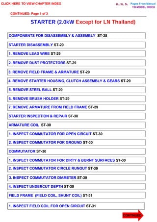 Pages From Manual
STARTER (2.0kW Except for LN Thailand)
CLICK HERE TO VIEW CHAPTER INDEX
COMPONENTS FOR DISASSEMBLY & ASSEMBLY ST-28
STARTER DISASSEMBLY ST-29
1. REMOVE LEAD WIRE ST-29
2. REMOVE DUST PROTECTORS ST-29
3. REMOVE FIELD FRAME & ARMATURE ST-29
4. REMOVE STARTER HOUSING, CLUTCH ASSEMBLY & GEARS ST-29
5. REMOVE STEEL BALL ST-29
6. REMOVE BRUSH HOLDER ST-29
7. REMOVE ARMATURE FROM FIELD FRAME ST-29
STARTER INSPECTION & REPAIR ST-30
ARMATURE COIL ST-30
1. INSPECT COMMUTATOR FOR OPEN CIRCUIT ST-30
2. INSPECT COMMUTATOR FOR GROUND ST-30
COMMUTATOR ST-30
1. INSPECT COMMUTATOR FOR DIRTY & BURNT SURFACES ST-30
2. INSPECT COMMUTATOR CIRCLE RUNOUT ST-30
3. INSPECT COMMUTATOR DIAMETER ST-30
4. INSPECT UNDERCUT DEPTH ST-30
FIELD FRAME (FIELD COIL, SHUNT COIL) ST-31
1. INSPECT FIELD COIL FOR OPEN CIRCUIT ST-31
CONTINUED
TO MODEL INDEX
2L, 3L, 5L
CONTINUED: Page 1 of 3
 
