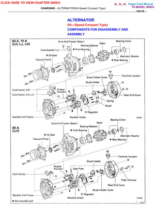Pages From Manual
CHARGING - ALTERNATOR(Hi-Speed Compact Type)
CH-15
ALTERNATOR
(Hi—Speed Compact Type)
COMPONENTS FOR DISASSEMBLY AND
ASSEMBLY
CLICK HERE TO VIEW CHAPTER INDEX
TO MODEL INDEX
2L, 3L, 5L
 