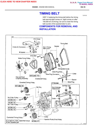 Pages From Manual
ENGINE - ENGINE MECHANICAL EG-19
TIMING BELT EGl79-00
HINT: if replacing the timing belt before the timing
belt warning light comes on. (light comes on after
100,000 km of driving), be sure to reset the timing
belt counter of the speedometer to zero.
COMPONENTS FOR REMOVAL AND
INSTALLATION
CLICK HERE TO VIEW CHAPTER INDEX
TO MODEL INDEX
2L,3L,5L
 