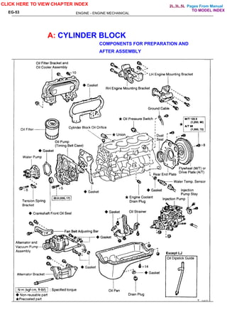 Pages From Manual
ENGINE - ENGINE MECHANICAL
EG-53
A: CYLINDER BLOCK
COMPONENTS FOR PREPARATION AND
AFTER ASSEMBLY
CLICK HERE TO VIEW CHAPTER INDEX
TO MODEL INDEX
2L,3L,5L
 