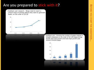 Are you prepared to stick with it?




                                     BEFORE YOU START THE MARATHON…
 