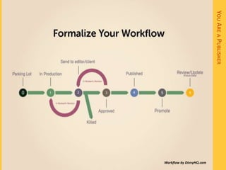 YOU ARE A PUBLISHER
Workflow by DivvyHQ.com
 
