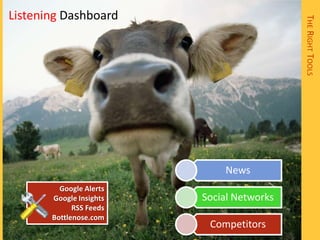 Listening Dashboard




                                           THE RIGHT TOOLS
                             News
         Google Alerts
       Google Insights   Social Networks
             RSS Feeds
       Bottlenose.com
                          Competitors
 