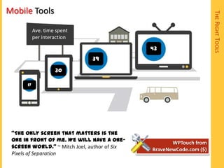 Mobile Tools




                                                                     THE RIGHT TOOLS
            Ave. time spent
            per interaction

                                              43
                              39

                     30

       17




 “The only screen that matters is the
 one in front of me. We will have a one-             WPTouch from
 screen world.” ~ Mitch Joel, author of Six   BraveNewCode.com ($)
 Pixels of Separation
 