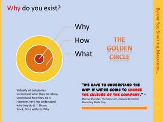 Why do you exist?




                                                                                         BEFORE YOU START THE MARATHON…
                                   Why
                                   How
                                   What


                                    “We have to understand the
   Virtually all companies          why if we’re going to change
   understand what they do. Many    the culture of the company.” ~
   understand how they do it.       Marcus Sheridan, The Sales Lion, Inbound & Content
   However, very few understand     Marketing Made Easy
   why they do it. ~ Simon
   Sinek, Start with the Why
 