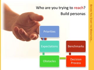 BEFORE YOU START THE MARATHON…
Who are you trying to reach?
             Build personas



    Priorities



  Expectations    Benchmarks



                   Decision
    Obstacles
                   Process
 