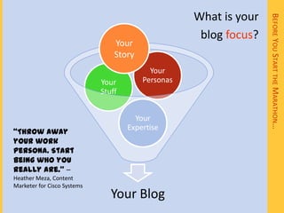 What is your




                                                                   BEFORE YOU START THE MARATHON…
                                                     blog focus?
                                 Your
                                 Story
                                           Your
                             Your        Personas
                             Stuff


                                       Your
                                     Expertise
“Throw away
your work
persona. Start
being who you
really are.” –
Heather Meza, Content
Marketer for Cisco Systems
                                Your Blog
 