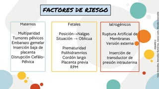 FACTORES DE RIESGO
Maternos
Multiparidad
Tumores pélvicos
Embarazo gemelar
Inserción baja de
placenta
Disrupción Cefálo-
P...