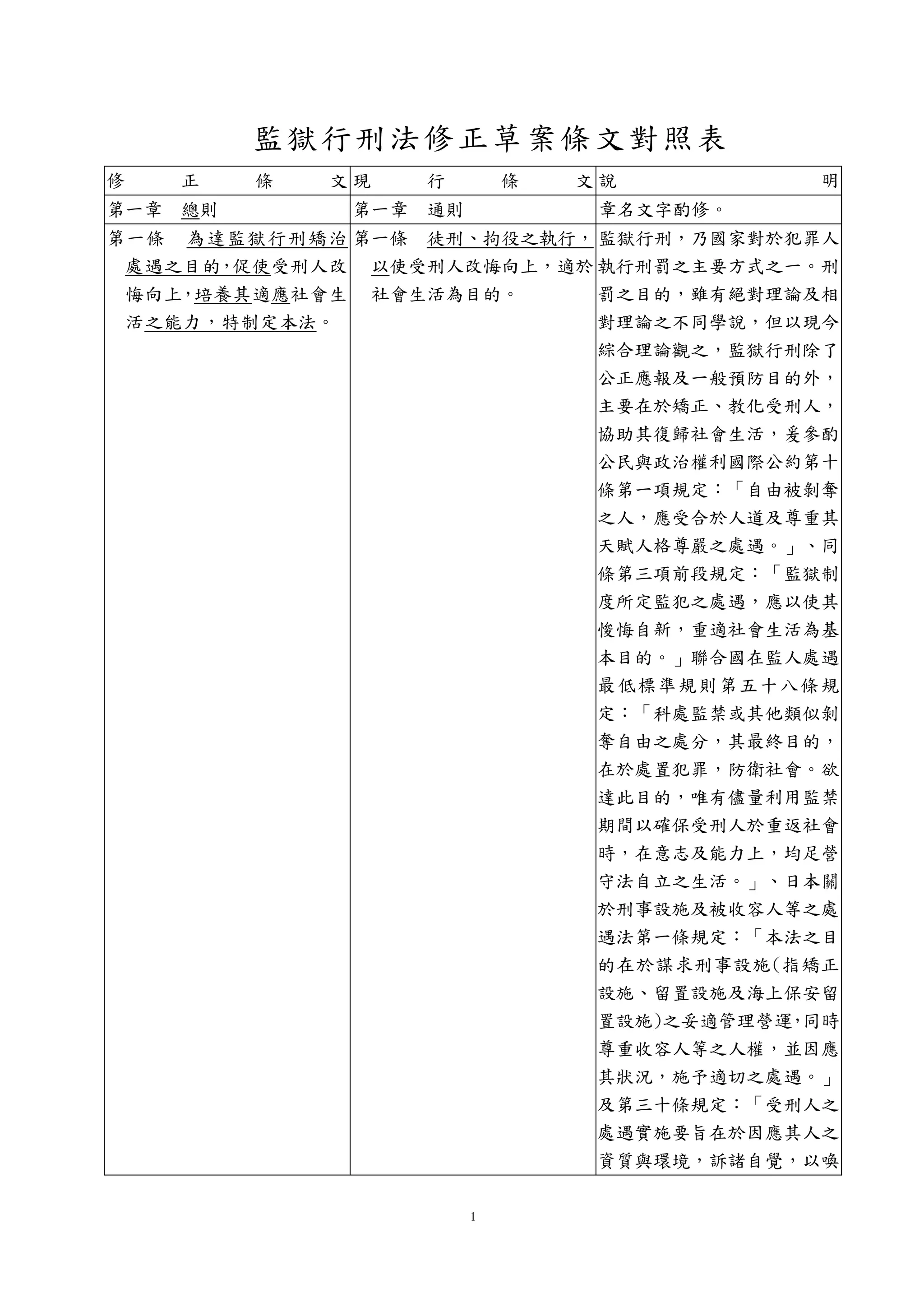 20190411【法條2】法務部：「監獄行刑法」暨「羈押法」修正草案。 | PDF