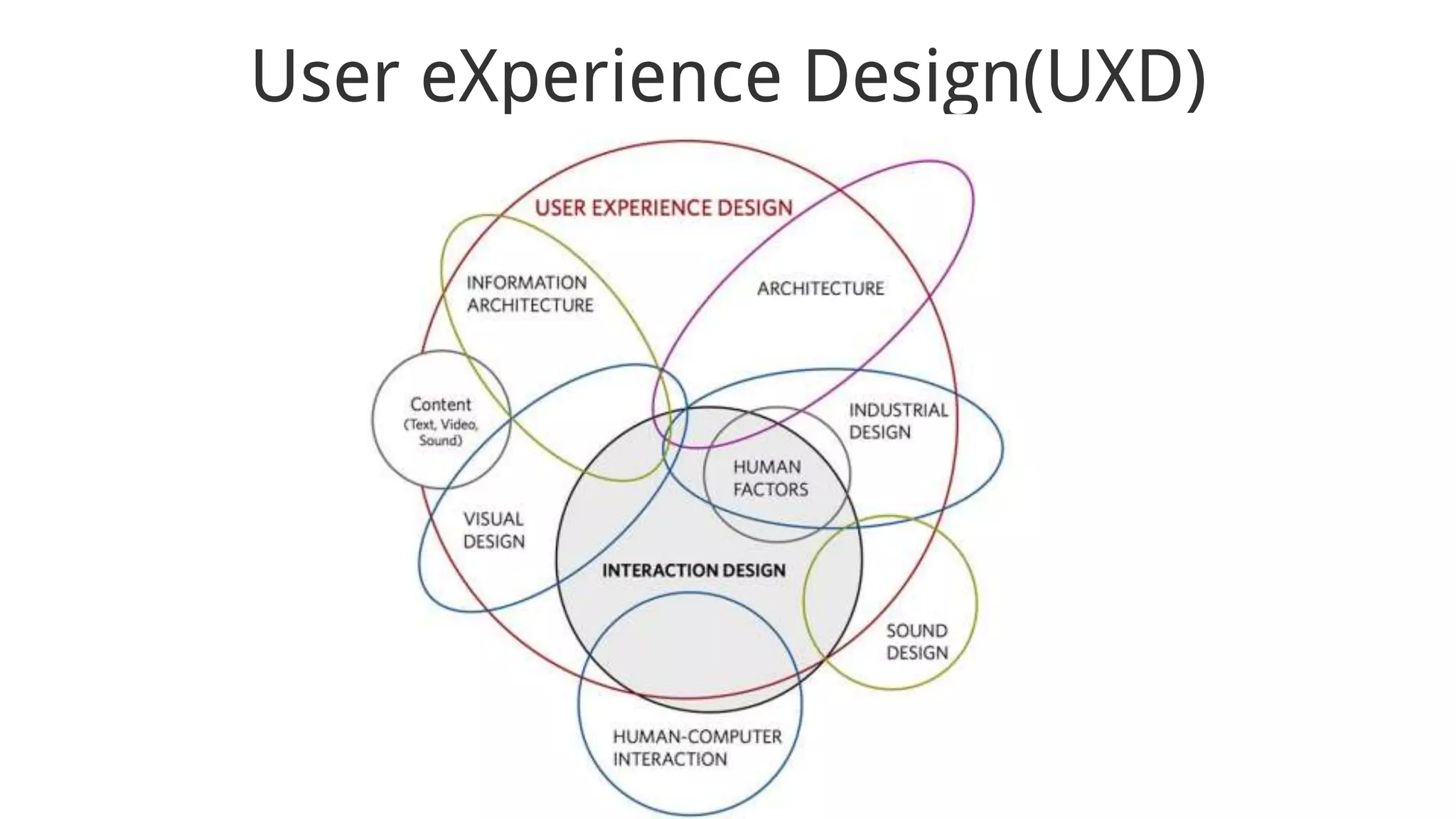 UX psychology for software engineers | PPTX | Computing | Technology ...