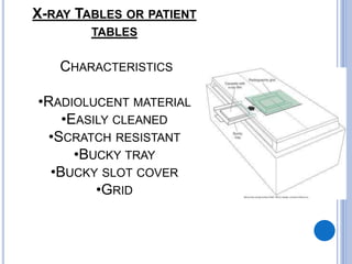 X-RAY TABLES OR PATIENT 
TABLES 
CHARACTERISTICS 
•RADIOLUCENT MATERIAL 
•EASILY CLEANED 
•SCRATCH RESISTANT 
•BUCKY TRAY 
•BUCKY SLOT COVER 
•GRID 
 
