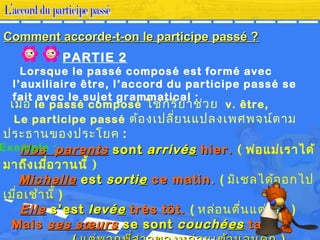 PARTIE 2
Lorsque le passé composé est formé avec
l’auxiliaire être, l’accord du participe passé se
fait avec le sujet grammatical :
Nos parentsNos parents sontsont arrivéarrivéss hier.hier. ( พ่อแม่เราได้
มาถึงเมื่อวานนี้ )
MichelleMichelle estest sortisortiee ce matince matin.. ( มิเชลได้ออกไป
เมื่อเช้านี้ )
ElleElle s’ests’est levélevéee très tôt.très tôt. ( หล่อนตื่นแต่เช้า )
MaisMais ses sœursses sœurs se sontse sont couchécouchéeses tard.tard.
เมื่อ le passé composé ใช้กิริยาช่วย v. être,
Le participe passé ต้องเปลี่ยนแปลงเพศพจน์ตาม
ประธานของประโยค :
Comment accorde-t-on le participe passé ?Comment accorde-t-on le participe passé ?
Exemple :
 
