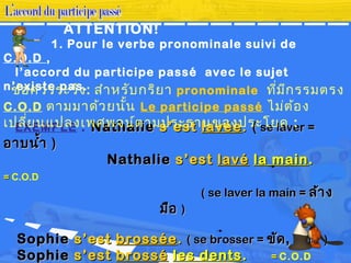 ATTENTION!
1. Pour le verbe pronominale suivi de
C.O.D ,
l’accord du participe passé avec le sujet
n’existe pas.
EXEMPLE : NathalieNathalie s’ests’est lavéelavée.. (( se laver =se laver =
อาบน้ำ้าอาบน้ำ้า ))
NathalieNathalie s’ests’est lavélavé la mainla main..
== C.O.D
( se laver la main =( se laver la main = ล้างล้าง
มือมือ ))
SophieSophie s’ests’est brosséebrossée.. ( se brosser =( se brosser = ขัดขัด,, ถูตัวถูตัว ))
SophieSophie s’ests’est brossébrossé les dentsles dents.. == C.O.D
ข้อควรระวัง: สำาหรับกริยา pronominale ที่มีกรรมตรง
C.O.D ตามมาด้วยน้ั้น้ Le participe passé ไม่ต้อง
เปลี่ยน้แปลงเพศพจน้์ตามประธาน้ของประโยค :
 