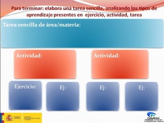 ComBas: La estructura de Tareas