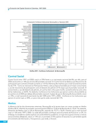 La evolución del capital social en Colombia 1997-2005