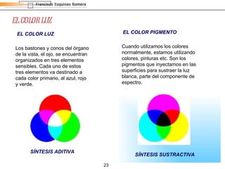 EL COLOR LUZ EL COLOR PIGMENTO EL COLOR LUZ Los bastones y conos del órgano de la vista, el ojo, se encuentran organizados en tres elementos sensibles. Cada uno de estos tres elementos va destinado a cada color primario, al azul, rojo y verde.  Cuando utilizamos los colores normalmente, estamos utilizando colores, pinturas etc. Son los pigmentos que inyectamos en las superficies para sustraer la luz blanca, parte del componente de espectro.  SÍNTESIS ADITIVA SÍNTESIS SUSTRACTIVA 