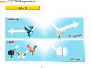 REFRACCIÓN DIFUSIÓN DESVIACIÓN COLOR LA LUZ 