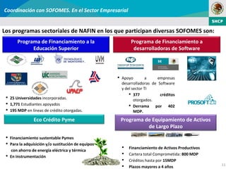 Coordinación con SOFOMES. En el Sector Empresarial


Los programas sectoriales de NAFIN en los que participan diversas SOFOMES son:
       Programa de Financiamiento a la                     Programa de Financiamiento a
             Educación Superior                             desarrolladoras de Software




                                                     Apoyo         a    empresas
                                                      desarrolladoras de Software
                                                      y del sector TI
                                                           377           créditos
  25 Universidades incorporadas.
                                                             otorgados.
  1,771 Estudiantes apoyados                              Derrama por 402
  195 MDP en líneas de crédito otorgadas.                   MDP.
                Eco Crédito Pyme                     Programa de Equipamiento de Activos
                                                               de Largo Plazo
  Financiamiento sustentable Pymes
  Para la adquisición y/o sustitución de equipos
                                                         Financiamiento de Activos Productivos
   con ahorro de energía eléctrica y térmica
  En instrumentación
                                                         Cartera total Comprometida: 800 MDP
                                                         Créditos hasta por 15MDP
                                                                                                  11
                                                         Plazos mayores a 4 años
 