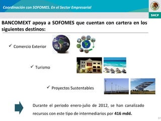 Coordinación con SOFOMES. En el Sector Empresarial


BANCOMEXT apoya a SOFOMES que cuentan con cartera en los
siguientes destinos:


    Comercio Exterior



                Turismo



                          Proyectos Sustentables


                Durante el periodo enero-julio de 2012, se han canalizado
                recursos con este tipo de intermediarios por 416 mdd.
                                                                            12
 