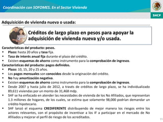 Coordinación con SOFOMES. En el Sector Vivienda


Adquisición de vivienda nueva o usada:




Características del producto: pesos.
• Plazo: hasta 20 años y tasa fija.
• Tasa de interés anual fija durante el plazo del crédito.
• Existen esquemas de ahorro como instrumento para la comprobación de ingresos.
Características del producto: pagos definidos.
• Plazo: 10, 15, 20 y 25 años.
• Los pagos mensuales son conocidos desde la originación del crédito.
• No hay amortización negativa.
• Existen esquemas de ahorro como instrumento para la comprobación de ingresos.
• Desde 2007 y hasta julio de 2012, a través de créditos de largo plazo, se ha individualizado
    89,611 viviendas por un monto de 31,468 mdp.
• SHF se ha enfocado en atender las necesidades de vivienda de los No Afiliados, que representan
    1.3 millones de hogares, de los cuales, se estima que solamente 98,000 podrían demandar un
    crédito hipotecario.
• SHF lanzó el esquema CREDIFERENTE distribuyendo de mejor manera los riesgos entre los
    actores relevantes, con el propósito de incentivar a los IF a participar en el mercado de No
    Afiliados y mejorar el perfil de riesgo de los acreditados.                                    15
 