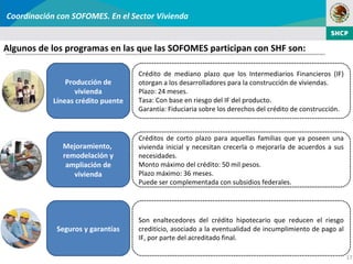 Coordinación con SOFOMES. En el Sector Vivienda


Algunos de los programas en las que las SOFOMES participan con SHF son:

                                    Crédito de mediano plazo que los Intermediarios Financieros (IF)
                Producción de       otorgan a los desarrolladores para la construcción de viviendas.
                   vivienda         Plazo: 24 meses.
            Líneas crédito puente   Tasa: Con base en riesgo del IF del producto.
                                    Garantía: Fiduciaria sobre los derechos del crédito de construcción.


                                    Créditos de corto plazo para aquellas familias que ya poseen una
              Mejoramiento,         vivienda inicial y necesitan crecerla o mejorarla de acuerdos a sus
              remodelación y        necesidades.
               ampliación de        Monto máximo del crédito: 50 mil pesos.
                 vivienda           Plazo máximo: 36 meses.
                                    Puede ser complementada con subsidios federales.




                                    Son enaltecedores del crédito hipotecario que reducen el riesgo
             Seguros y garantías    crediticio, asociado a la eventualidad de incumplimiento de pago al
                                    IF, por parte del acreditado final.

                                                                                                           17
 