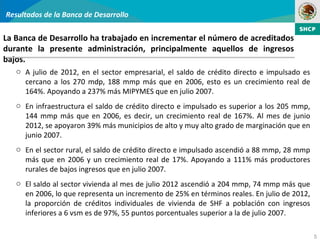 Resultados de la Banca de Desarrollo

La Banca de Desarrollo ha trabajado en incrementar el número de acreditados
durante la presente administración, principalmente aquellos de ingresos
bajos.
   o A julio de 2012, en el sector empresarial, el saldo de crédito directo e impulsado es
     cercano a los 270 mdp, 188 mmp más que en 2006, esto es un crecimiento real de
     164%. Apoyando a 237% más MIPYMES que en julio 2007.
   o En infraestructura el saldo de crédito directo e impulsado es superior a los 205 mmp,
     144 mmp más que en 2006, es decir, un crecimiento real de 167%. Al mes de junio
     2012, se apoyaron 39% más municipios de alto y muy alto grado de marginación que en
     junio 2007.
   o En el sector rural, el saldo de crédito directo e impulsado ascendió a 88 mmp, 28 mmp
     más que en 2006 y un crecimiento real de 17%. Apoyando a 111% más productores
     rurales de bajos ingresos que en julio 2007.
   o El saldo al sector vivienda al mes de julio 2012 ascendió a 204 mmp, 74 mmp más que
     en 2006, lo que representa un incremento de 25% en términos reales. En julio de 2012,
     la proporción de créditos individuales de vivienda de SHF a población con ingresos
     inferiores a 6 vsm es de 97%, 55 puntos porcentuales superior a la de julio 2007.

                                                                                             5
 