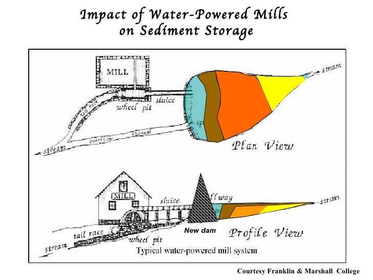 Natural Streams And The Legacy Of Water Powered Mills Natural Streams And The Legacy Of Water Powered Mills