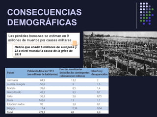 CONSECUENCIAS
DEMOGRÁFICAS