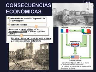 CONSECUENCIAS
ECONÓMICAS