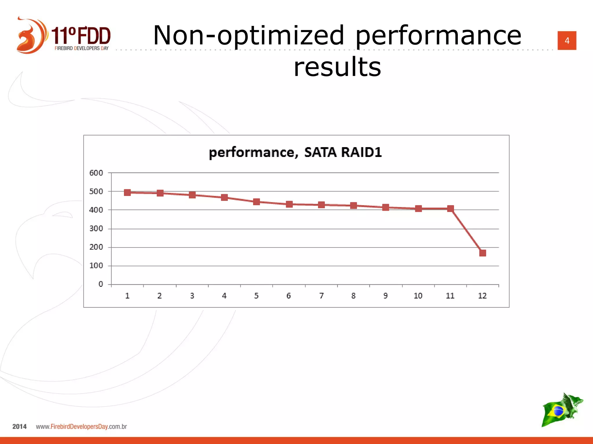 Non-optimized performance 4 
results 
 