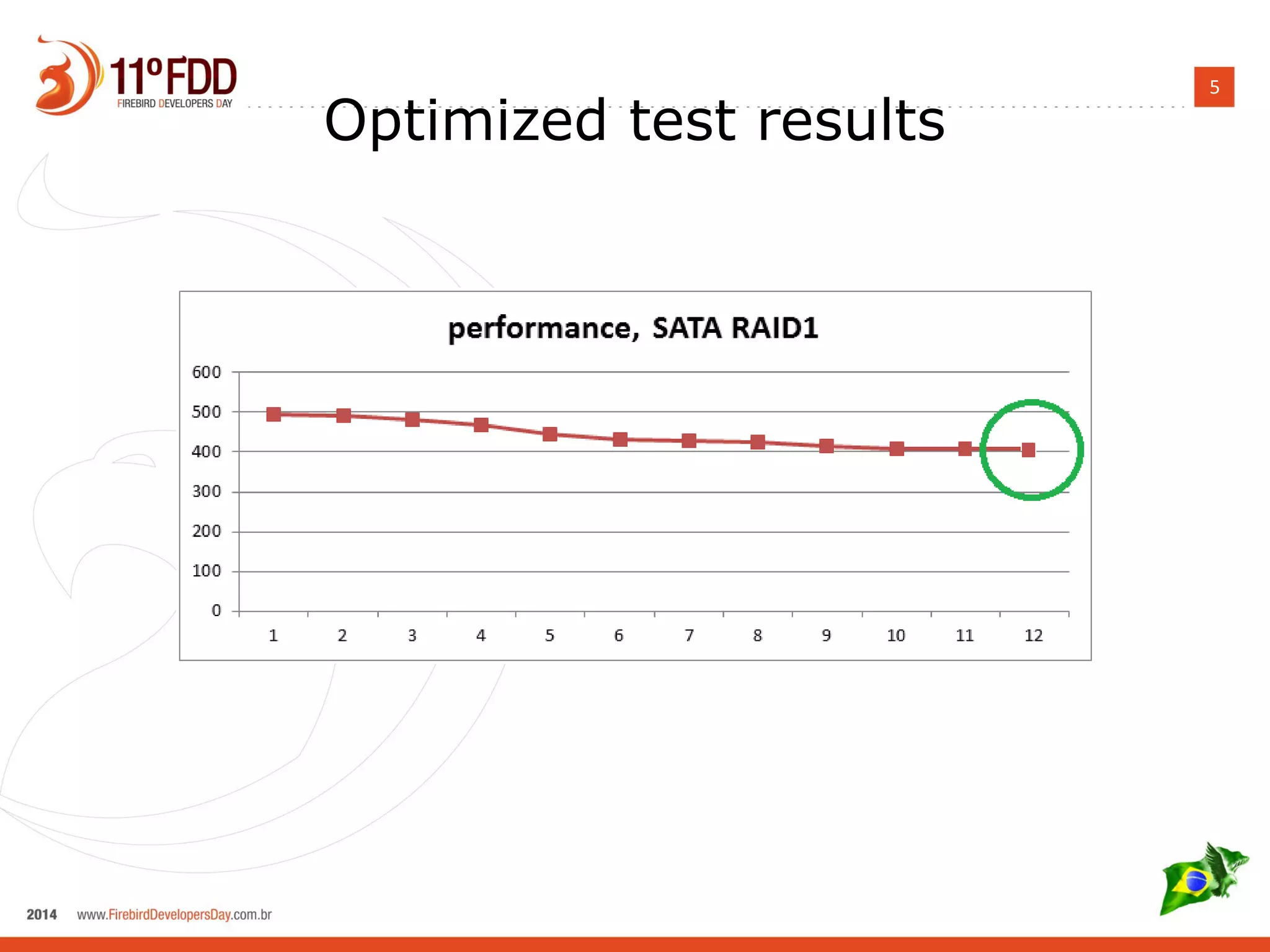 5 Optimized test results 
 
