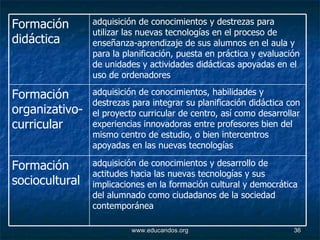 adquisición de conocimientos y desarrollo de actitudes hacia las nuevas tecnologías y sus implicaciones en la formación cultural y democrática del alumnado como ciudadanos de la sociedad contemporánea  Formación sociocultural  adquisición de conocimientos, habilidades y destrezas para integrar su planificación didáctica con el proyecto curricular de centro, así como desarrollar experiencias innovadoras entre profesores bien del mismo centro de estudio, o bien intercentros apoyadas en las nuevas tecnologías  Formación organizativo-curricular  adquisición de conocimientos y destrezas para utilizar las nuevas tecnologías en el proceso de enseñanza-aprendizaje de sus alumnos en el aula y para la planificación, puesta en práctica y evaluación de unidades y actividades didácticas apoyadas en el uso de ordenadores Formación didáctica  