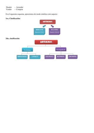 Deudor
Vender
- Acreedor
- Comprar
En el siguiente esquema, apreciemos de modo sintético este aspecto:
1ra. Clasificación:
2da. clasificación
 