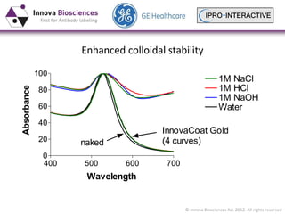 Lateral Flow Assay Development and the use of gold nanoparticles | PDF