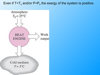 Even if T<T0 and/or P<P0 the exergy of the system is positive.
 