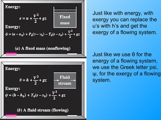 Just like with energy, with
exergy you can replace the
u’s with h’s and get the
exergy of a flowing system.
Just like we use θ for the
energy of a flowing system,
we use the Greek letter psi,
ψ, for the exergy of a flowing
system.
 