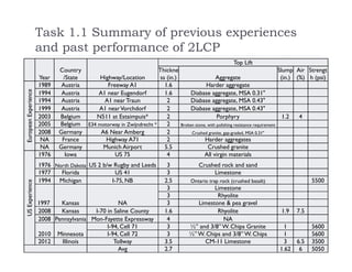 Two-Lift Paving - Project Background, Tasks, and Findings | PDF